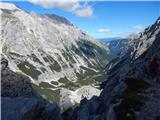 Ehrwald - Zugspitze